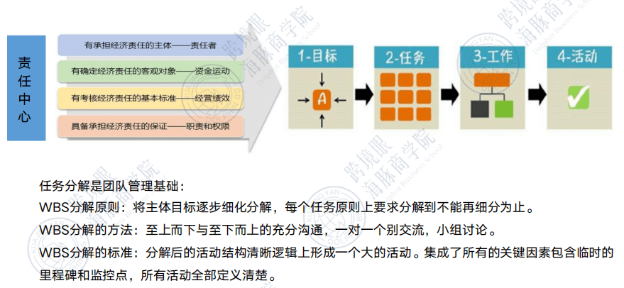 读者深入探究：AI写作技术的底层逻辑与全面应用解析