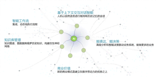 智能AI助力创新写作：开启文思泉涌新篇章