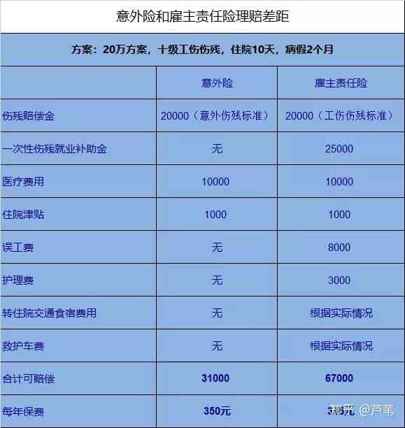 出游时意外伤残工伤认定标准及赔偿流程详解：含赔偿项目、金额与法律依据