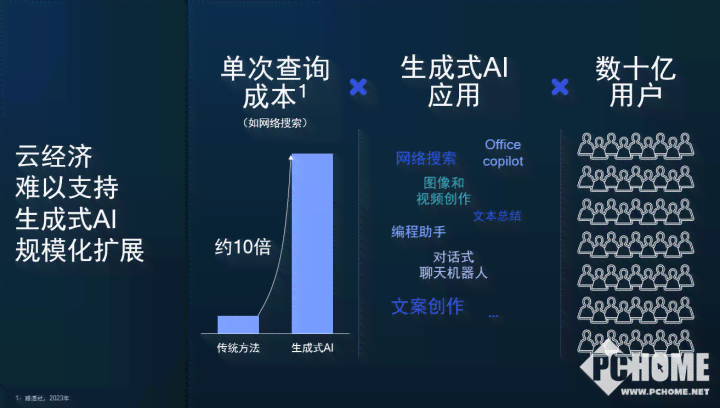 最强大的AI文案是什么：软件、含义及类型解析