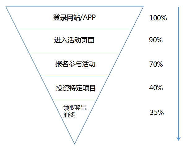 全面掌握AIDA模型：深入解析文案创作的关键步骤与技巧