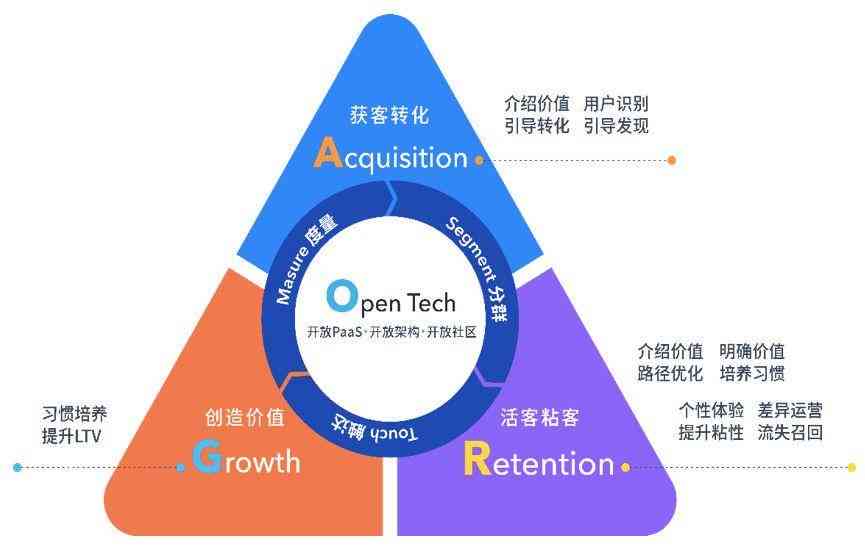 全面掌握AIDA模型：深入解析文案创作的关键步骤与技巧