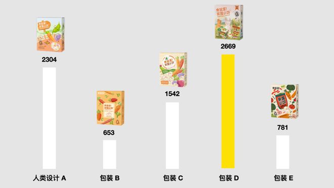 ai包装设计案例文案幼儿园怎么写——儿专属包装设计指南