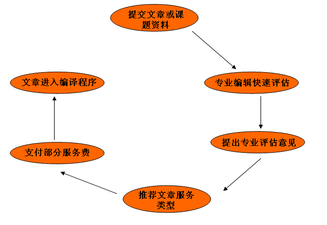 辽学术论文发表平台：全方位解析投稿、审核、发表流程及热门问题解答