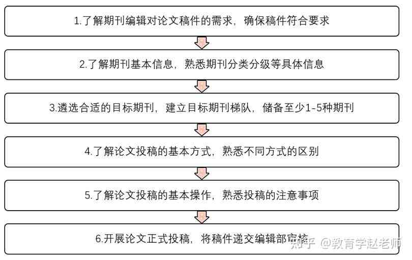 辽学术论文发表平台：全方位解析投稿、审核、发表流程及热门问题解答