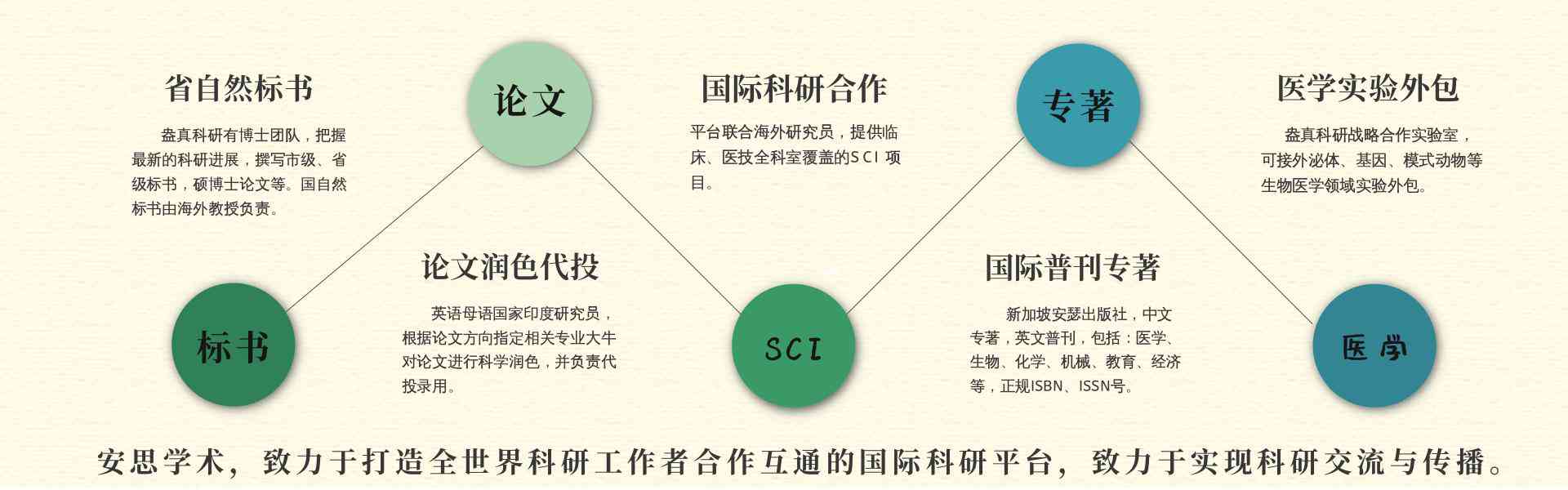 辽学术论文发表平台：全方位解析投稿、审核、发表流程及热门问题解答