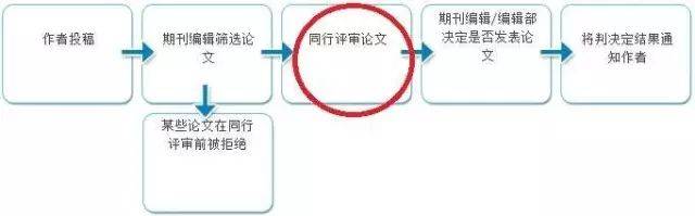 辽学术论文发表平台：全方位解析投稿、审核、发表流程及热门问题解答