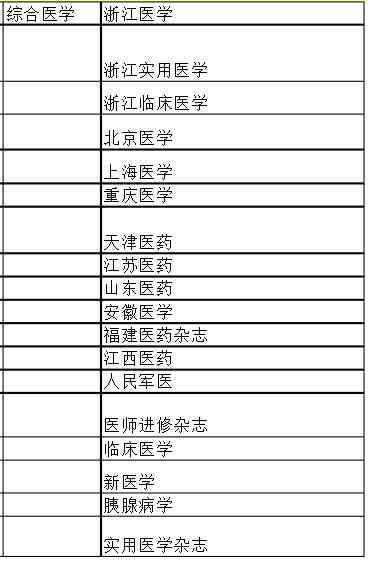 辽省论文期刊：排名、查询网站及收录目录一览