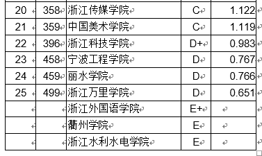 辽省论文期刊：排名、查询网站及收录目录一览