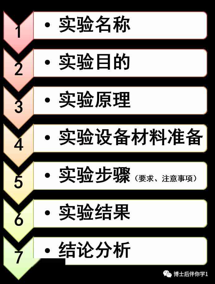 详述实验报告撰写流程：分步骤掌握关键要点与实践技巧