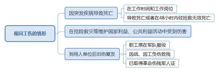 工伤认定标准下出租车司机工伤案件审理探讨