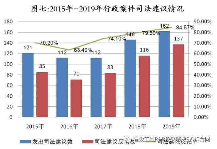 工伤认定标准下出租车司机工伤案件审理探讨