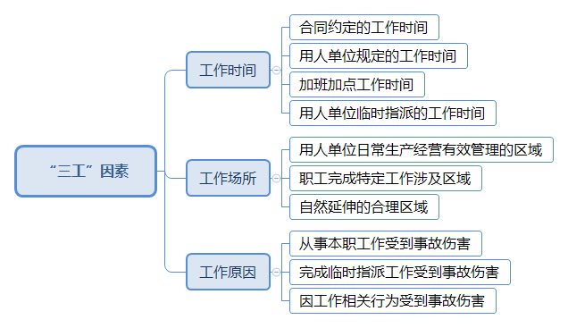 工伤认定标准下出租车司机工伤案件审理探讨