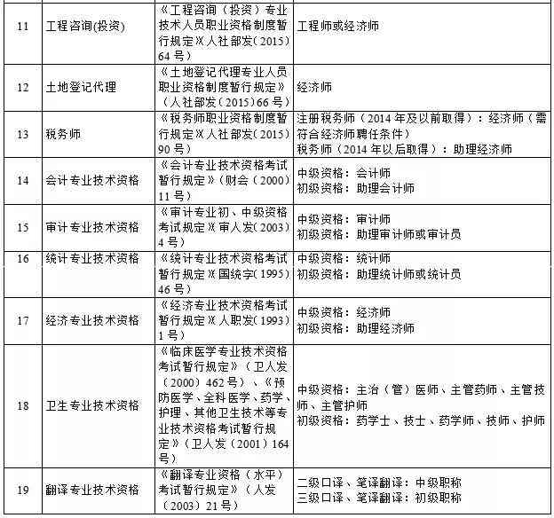 出纳岗位工伤认定必备证件与工伤考试资格获取指南