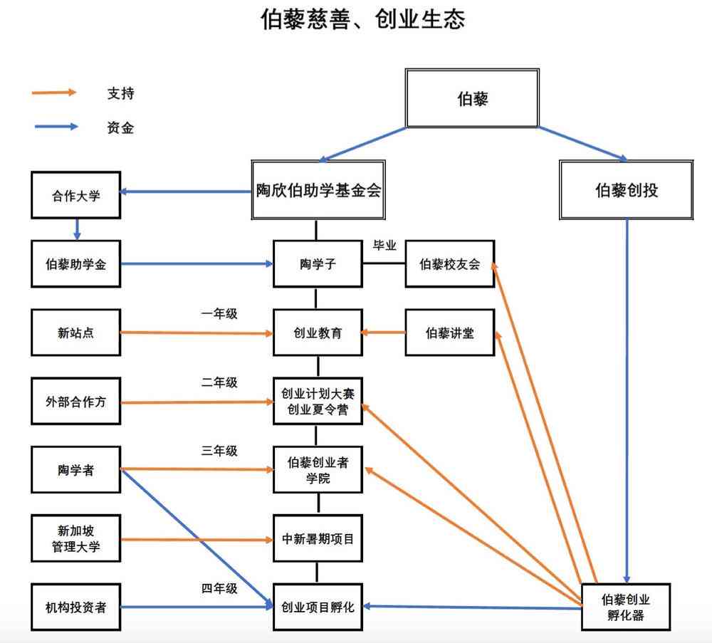 基于AI技术的大学生创新创业内容创作全流程解析