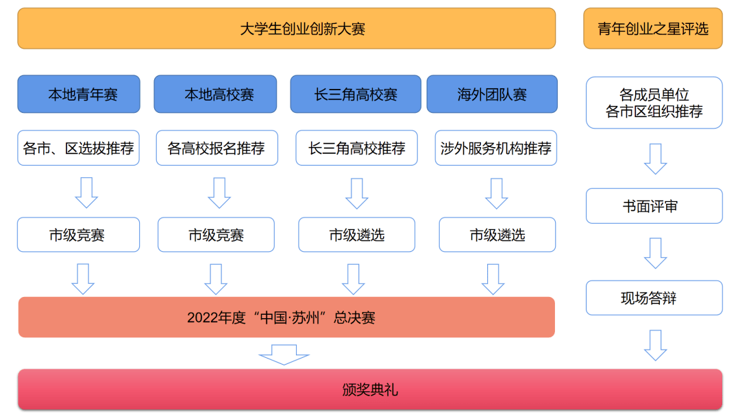 基于AI技术的大学生创新创业内容创作全流程解析