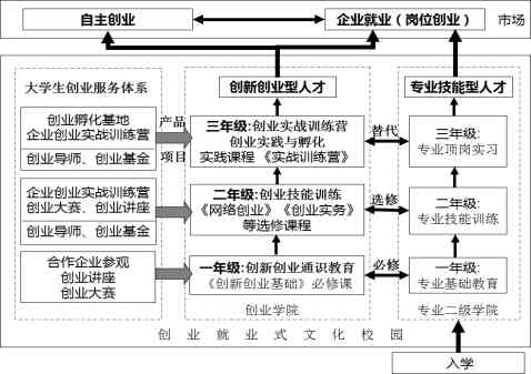 基于AI技术的大学生创新创业内容创作全流程解析