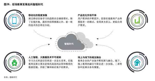 全面攻略：如何高效利用大创AI进行内容创作与优化策略解析