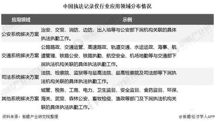 出警记录能证明哪些信息及问题：作为证据的有效性分析