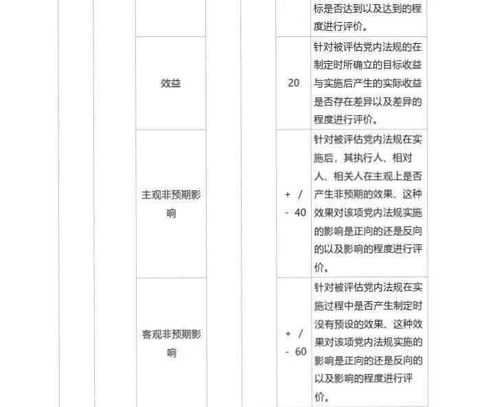 工伤等级认定：出警记录作为证据的效力评估