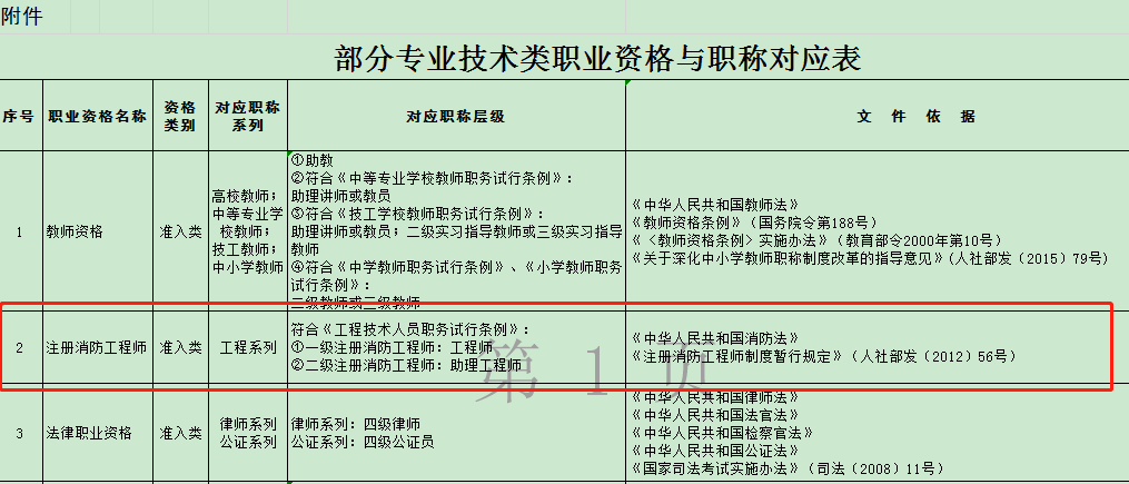 工伤等级认定：出警记录作为证据的效力评估