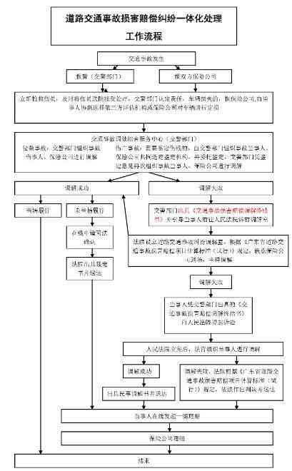 工伤认定与赔偿标准：车祸事故中职工权益保障详解及赔偿流程指南