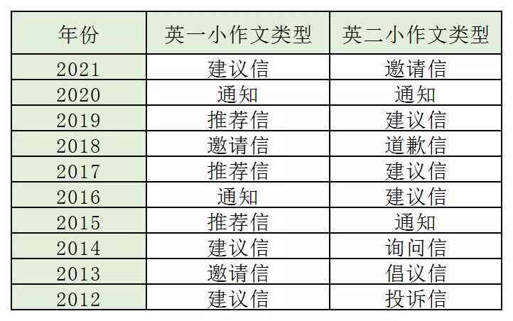 AI写作助手：探索场景生成关键词的全面指南