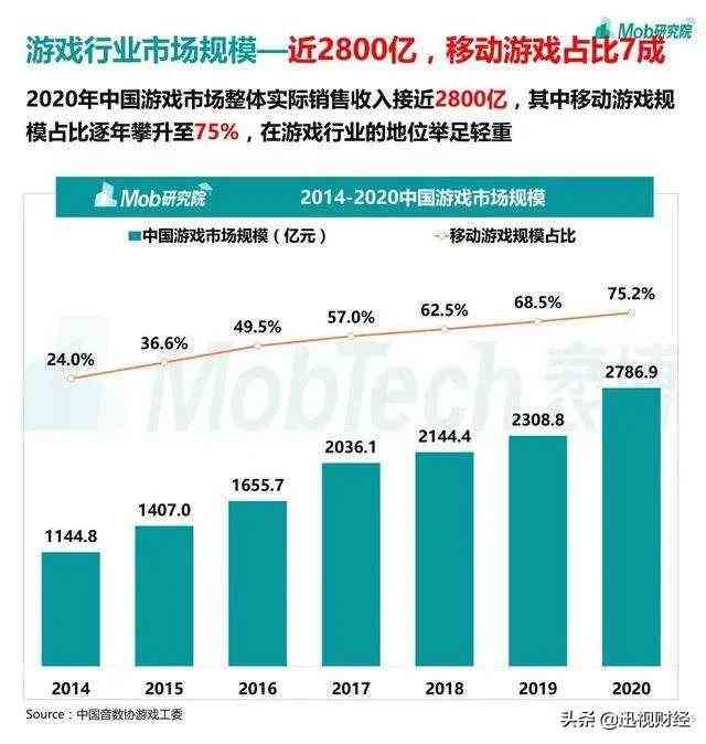 2023-2030年AI配音播音行业深度洞察与趋势总结报告