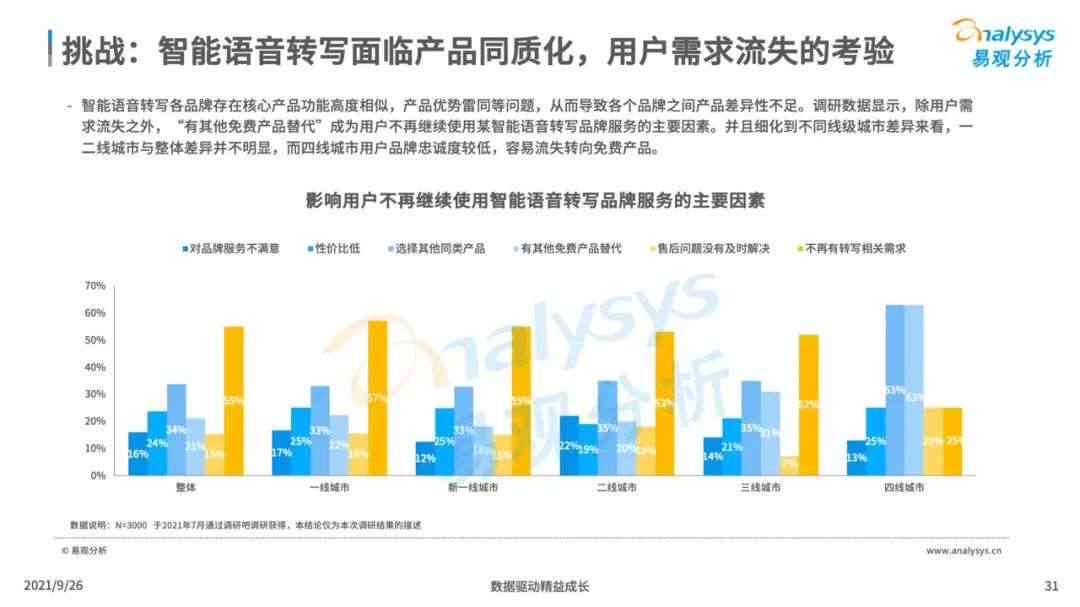 2023-2030年AI配音播音行业深度洞察与趋势总结报告