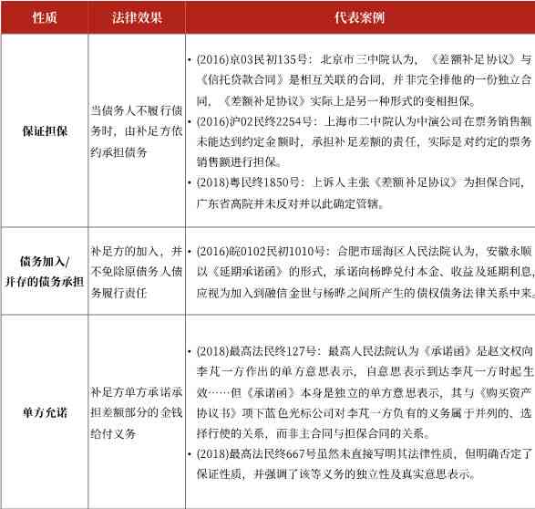 函证在工伤事故认定中的法律效力与作用解析