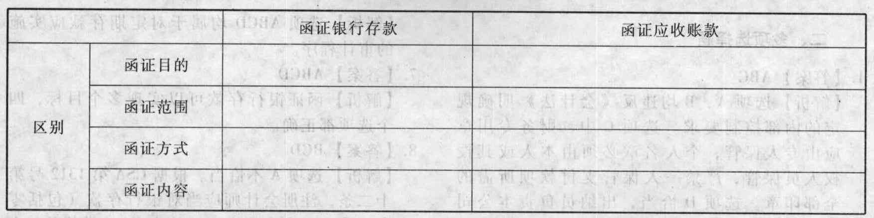 函证程序在法律认定中的作用与效力分析