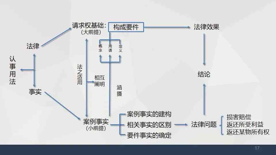 函证程序在法律认定中的作用与效力分析