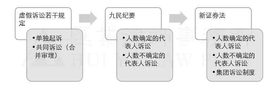 函证程序在法律认定中的作用与效力分析