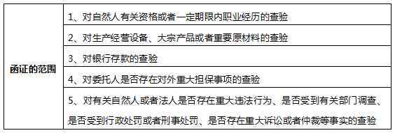 函证程序在法律认定中的作用与效力分析