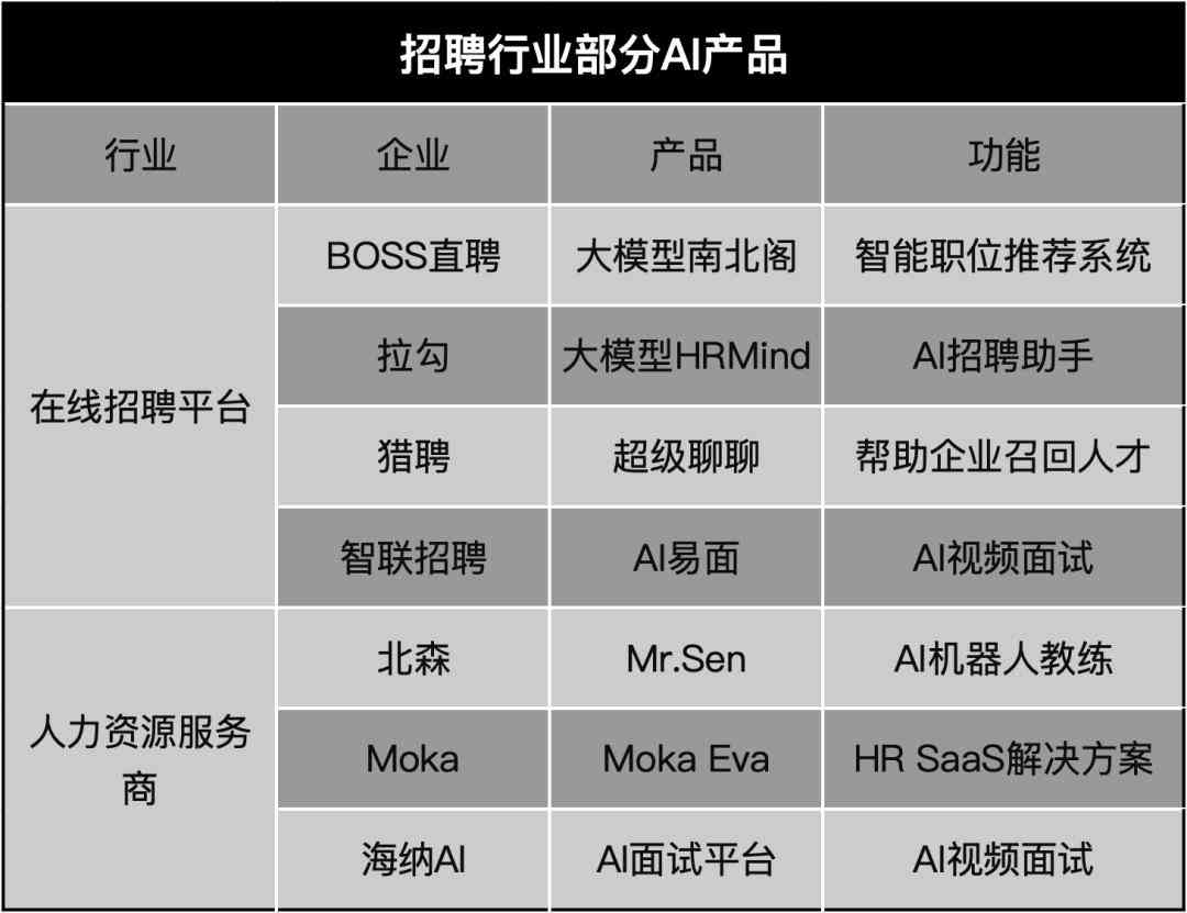 AI人才招聘广告英文撰写指南：涵招聘、技能要求及岗位职责表述