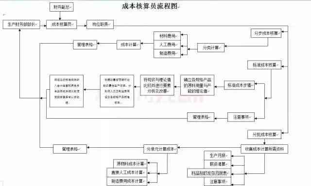 分公司员工认定工伤：标准、流程、责任归属及总公司连带赔偿责任探讨