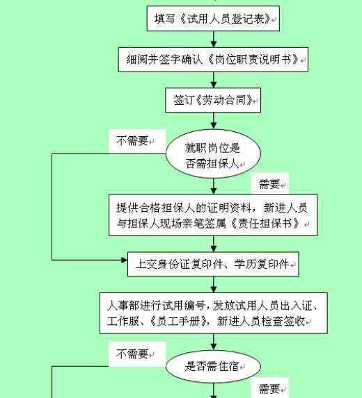 分公司员工认定工伤：标准、流程、责任归属及总公司连带赔偿责任探讨