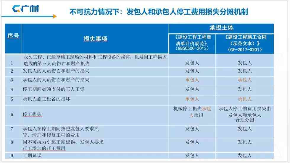 该新标题可以是：工伤发生在分包过程中责任归属及赔偿标准详解