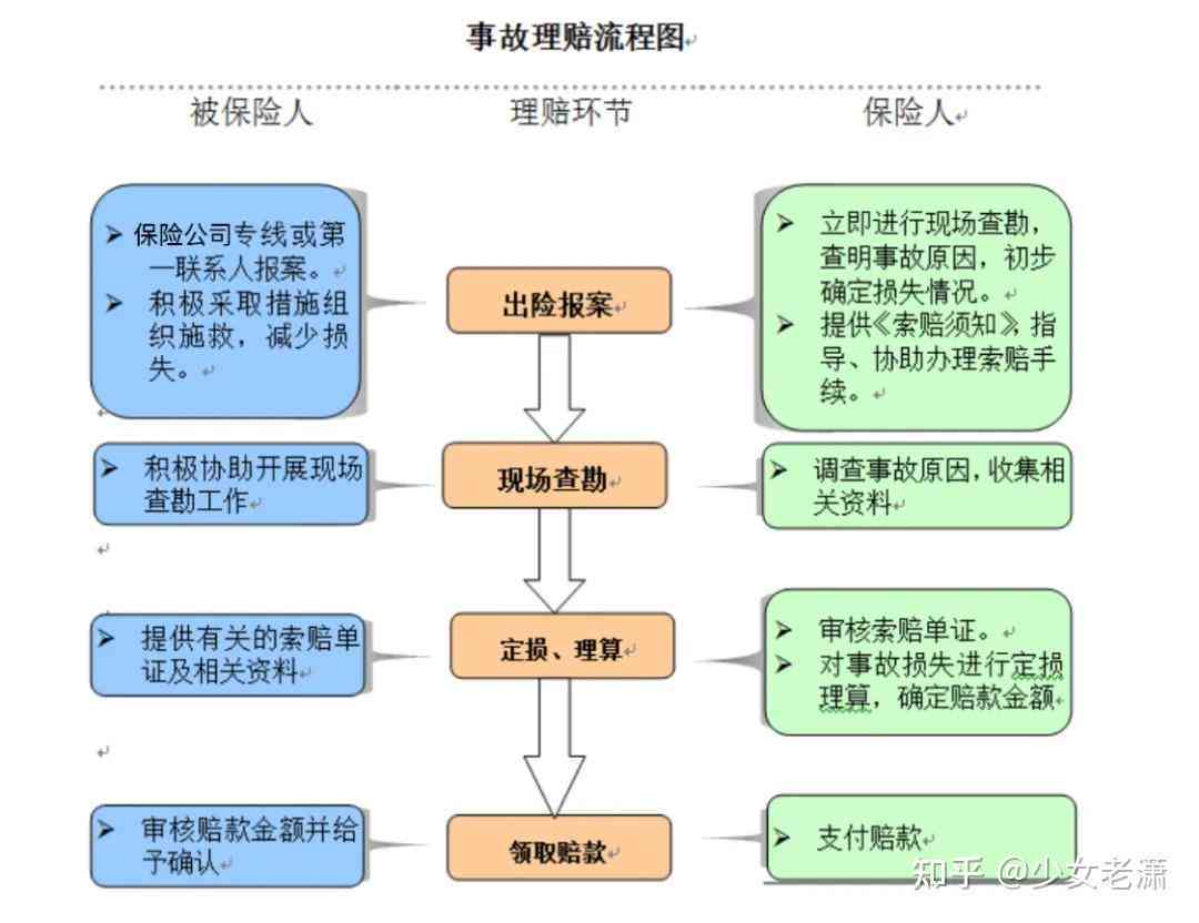 分包事故责任：安全事故责任划分与承担及事故上报流程