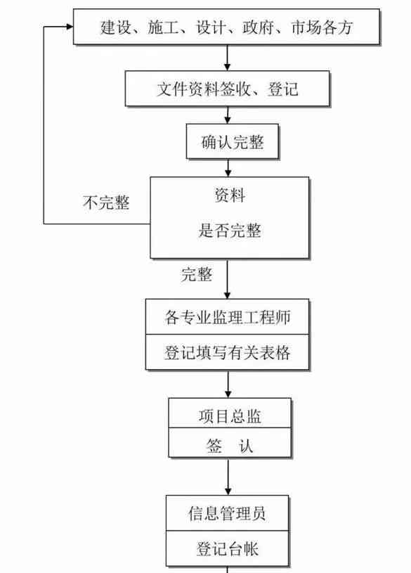 分包工程事故上报责任主体及详细流程解析