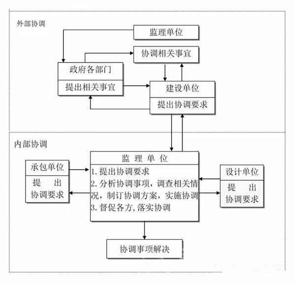 分包工程事故上报责任主体及详细流程解析