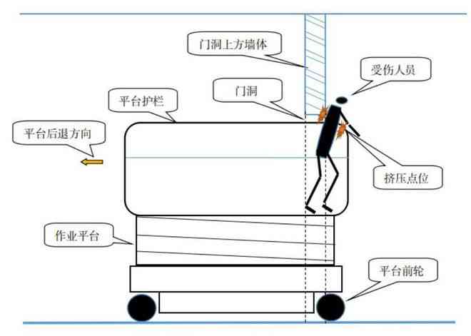 分包工程事故上报责任主体及详细流程解析