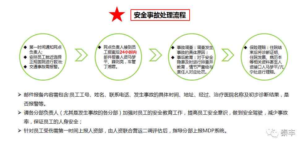 分包工程事故上报责任主体及详细流程解析