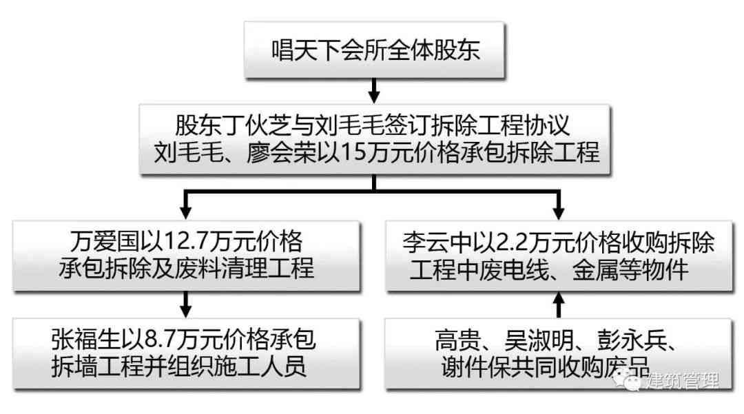 分包事故责任：安全事故责任划分、承担及上报流程