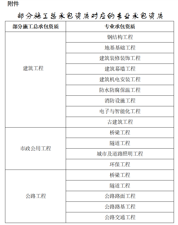 建设工程分包发生安全事故责任主体上报指南