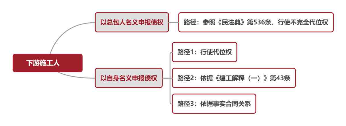 工伤赔偿责任解析：分包单位与总包单位在工伤事故中的赔偿义务与责任归属