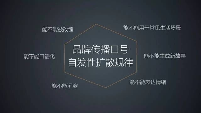 ai押韵技巧文案大全