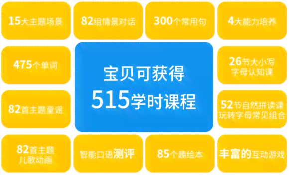 全面盘点：主流英语AI互动课程优劣势对比，哪款最适合孩子的英语启学？