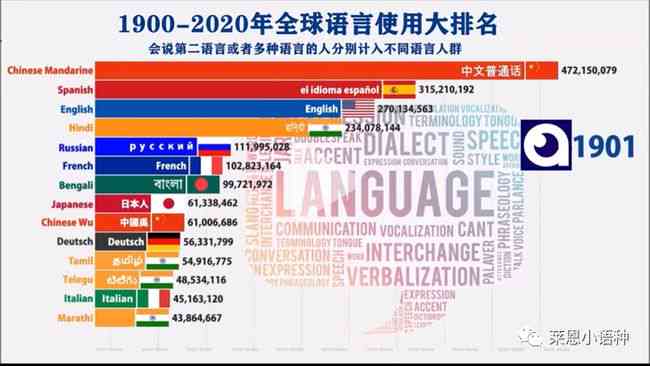 全面盘点：主流英语AI互动课程优劣势对比，哪款最适合孩子的英语启学？