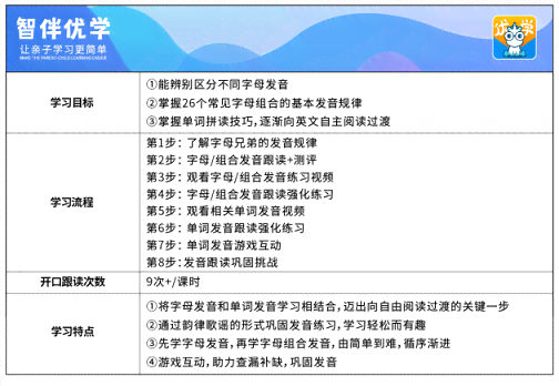 全面盘点：主流英语AI互动课程优劣势对比，哪款最适合孩子的英语启学？